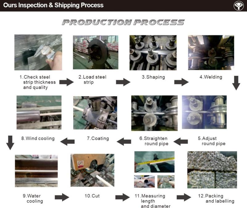 Lean Pipe & Pipe Rack System ABS Coated Pipe for Industria Producting Shelf/ ABS Pipe