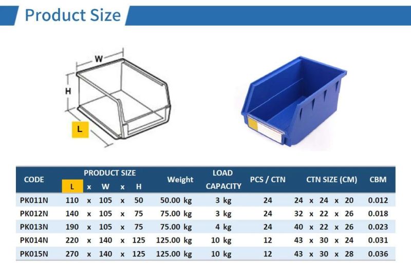 Factory Warehouse Garage Stackable Plastic Storage Spare Parts Bin for Rack Shelving System