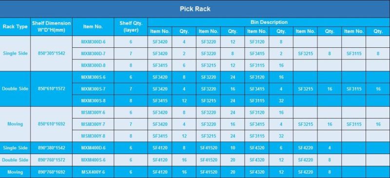 Picking Racks for Warehouse with Ce Approval