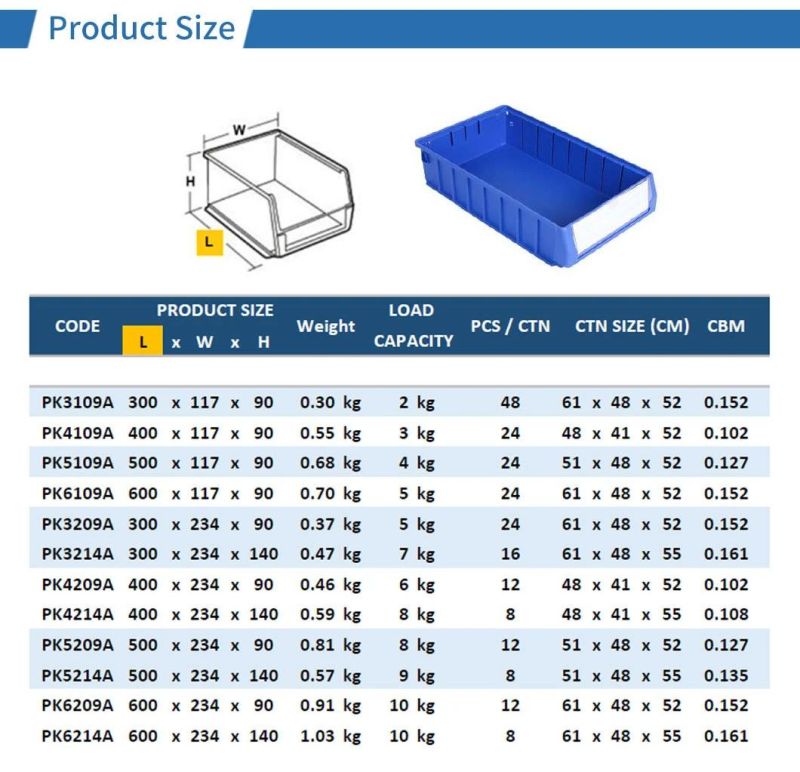 Automotive Electronics Pharmacy Plastic Spare Parts Shelf Racking Bins for Warehouse Organize Order Picking Box