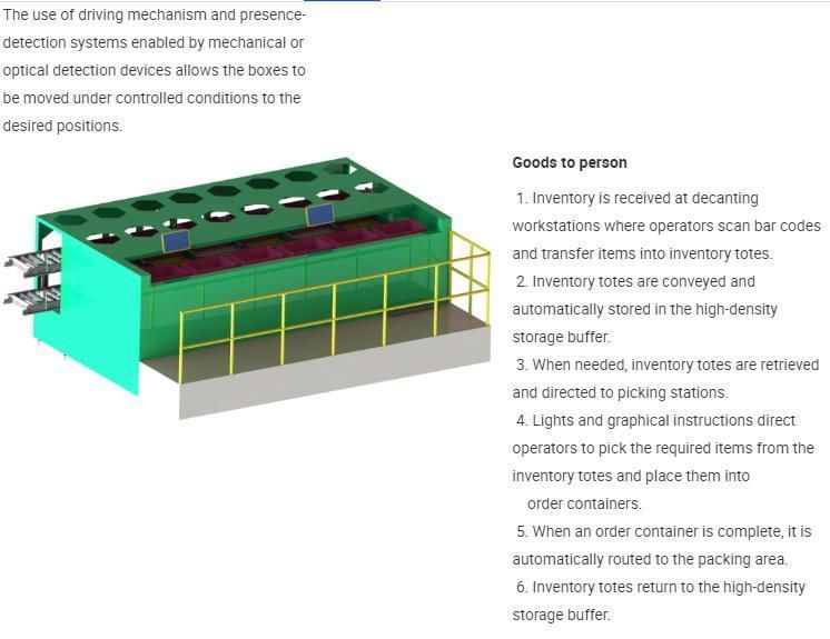 Ebil Tech Smart Warehouse Picking Racking Miniload Multi Shuttle Racking System