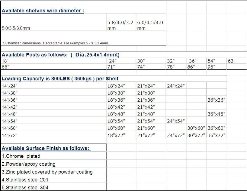 Chrome Carbon Steel / Stainless Wire Mesh Shelving Manufacturer