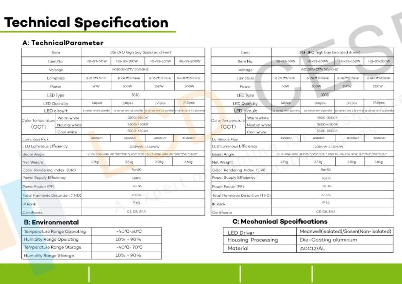 LED Flood Light High Efficiency High Lumen Output IP65 Outdoor Floodlights Wet Location 100W 150W 200W Shelves Cold Storage SMD3030 LED Floodlight