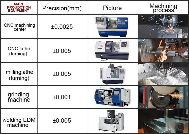 Factory Price Stamping Parts Bracket