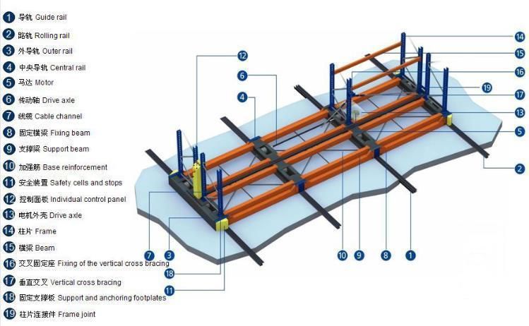 Warehouse Storage Electric Moblile Racking