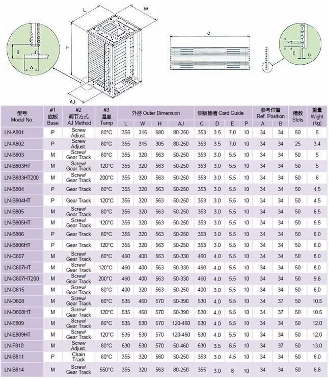 ESD Magazine Rack SMT Holder Rack ESD PCB SMT Storage Rack