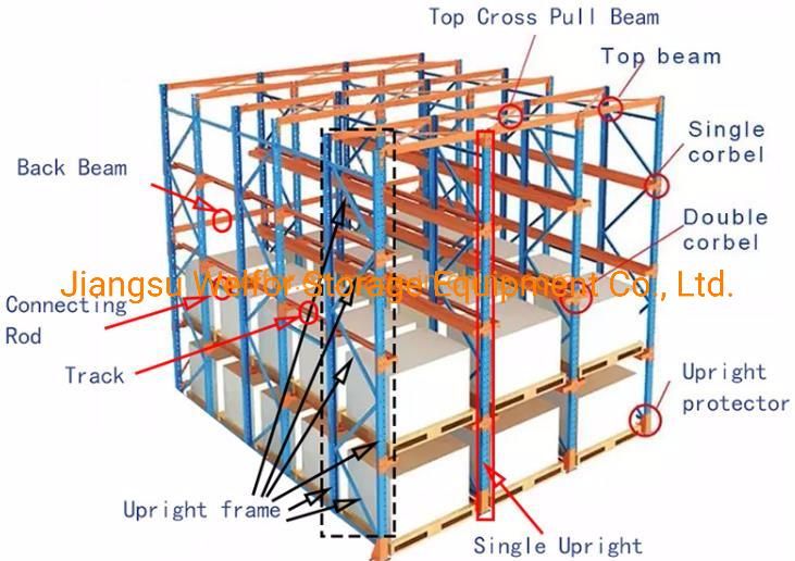 Push Back Drive in Rack Mobile Racking System for Rack Shelf Shelves