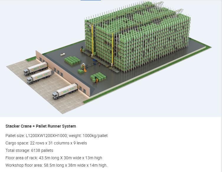 Asrs Racking Warehouse Automated Storage and Retrieval System