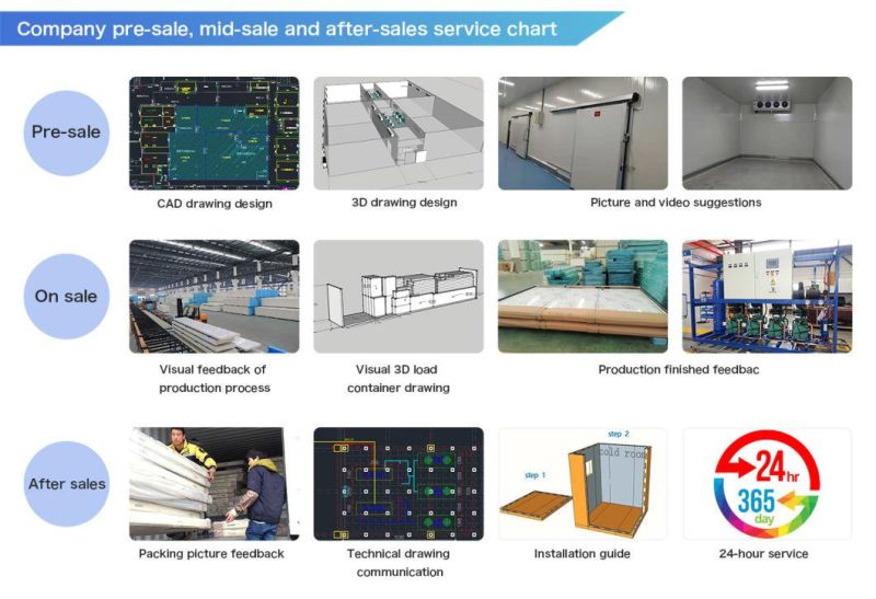 Runte R404A Bitzerr Screw Type Parallel Compressor Racks for -18 Degree Cold Storage