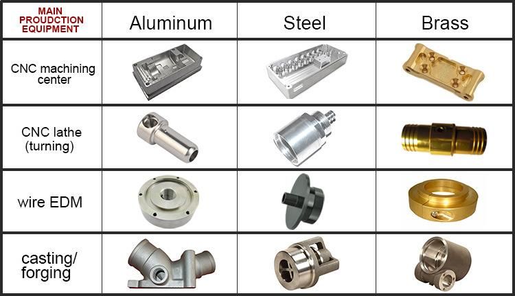 Factory Price Stamping Part TV Bracket