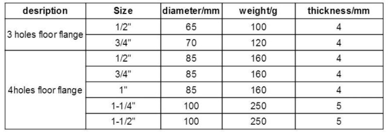 Iron Cast Malleable Floor Flanges Three Holes Floor Flange for 1/2 Inch Pipe and 3/4 Inch Pipe