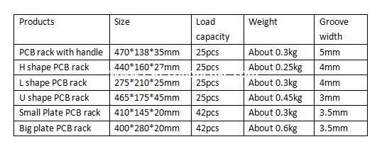 SMT PCB Rack/PCB Storage Rack
