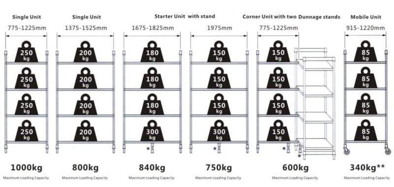 High Capacity Vented Plastic Supermarket Shelves Multi-Functional Plastic Rack