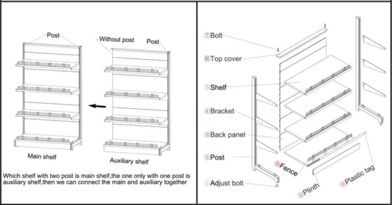 Grocery Store Shelves, Heavy Duty Gondola, Supermarket Racks