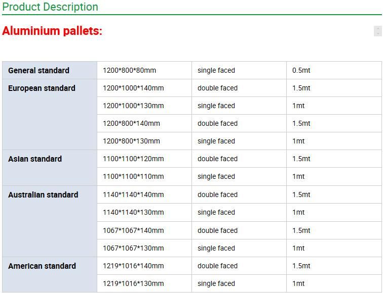 Aluminium Pallet Logistic Storage Rack