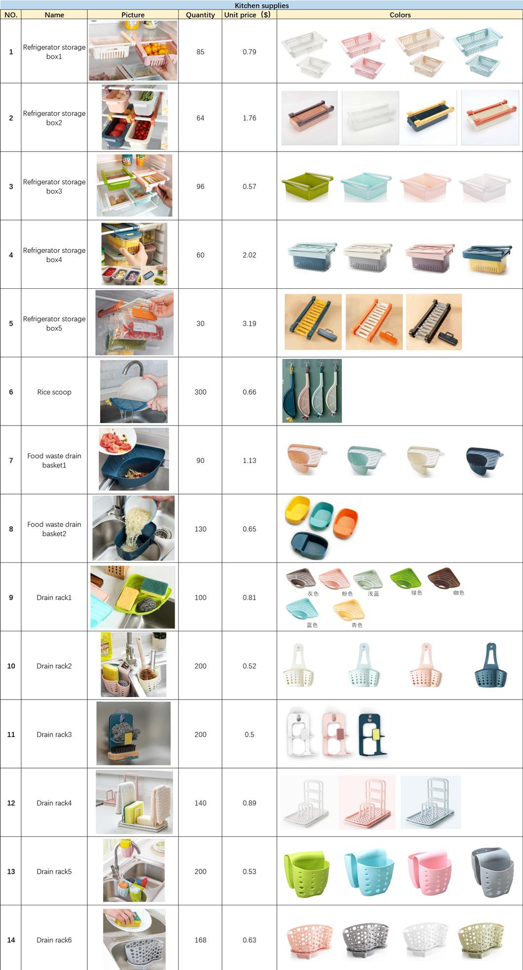 Suction Cup Rack Sponge Steel Ball Scouring Pad Storage Drain Basket Sink Sink Drain Rack