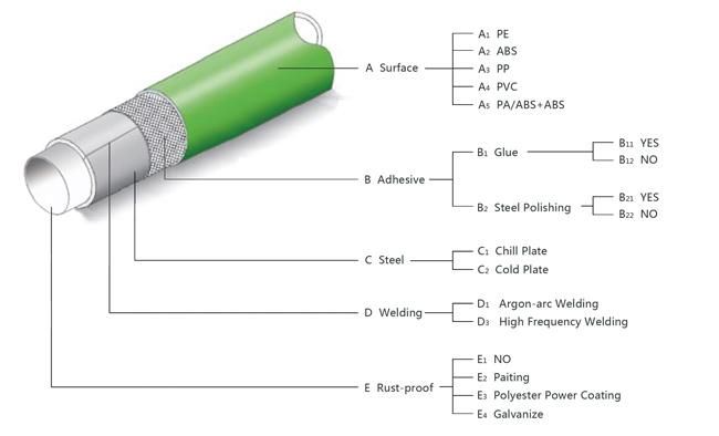 ABS Coated Pipe for Industria Producting Shelf/ ABS Pipe (T-1)