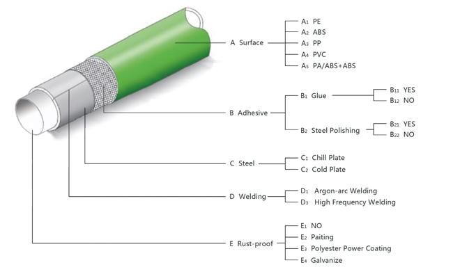 ABS Coated Pipe for Industria Producting Shelf/ ABS Pipe (T-1)
