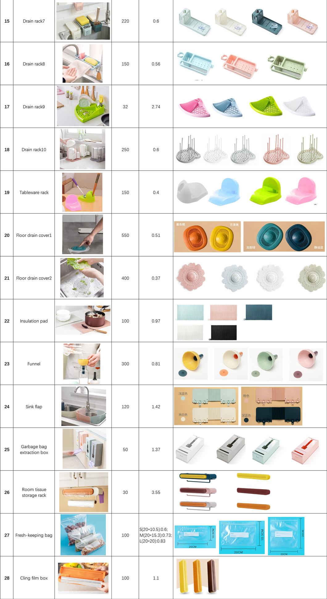 Suction Cup Rack Sponge Steel Ball Scouring Pad Storage Drain Basket Sink Sink Drain Rack